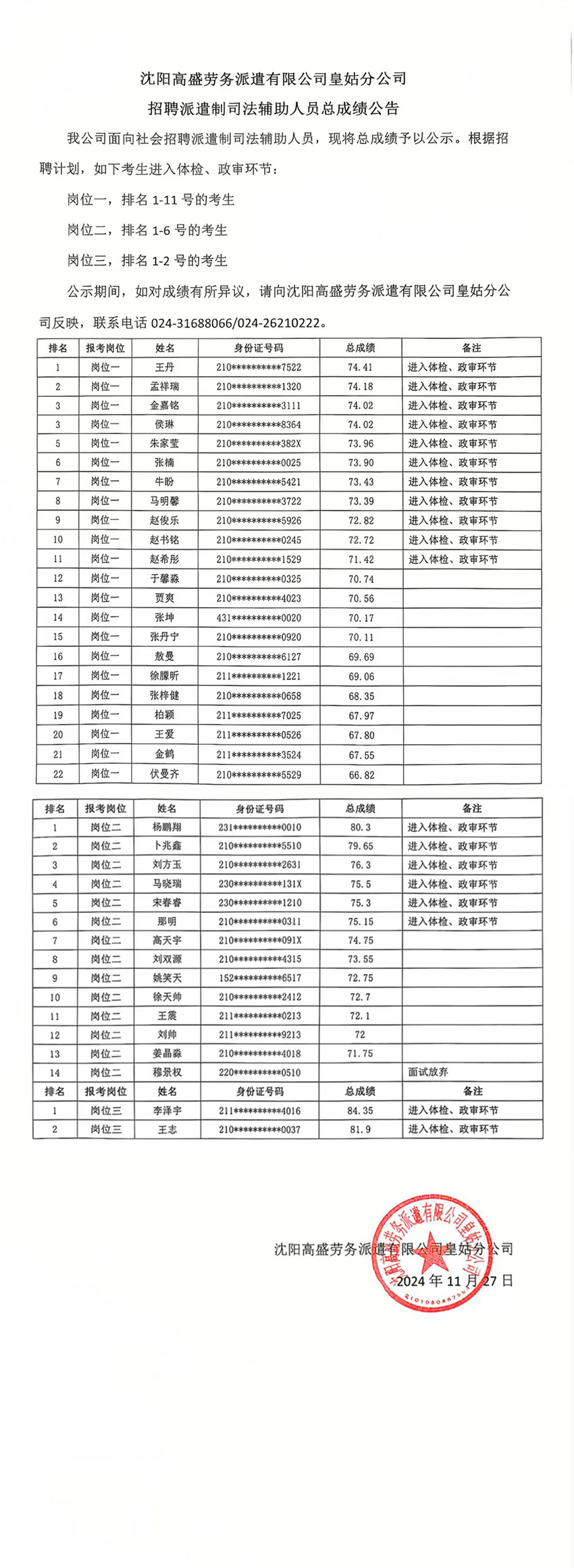 沈阳高盛劳务派遣有限公司皇姑分公司 招聘派遣制司法辅助人员总成绩公告